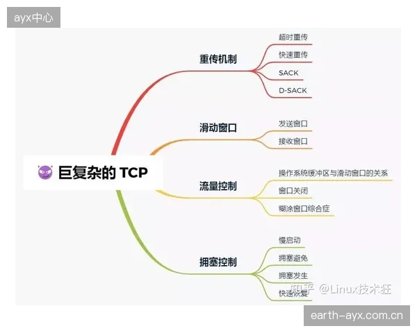 基于SRT的丢包重传机制，定义了公网环境下超高清信号传输的可靠性基线